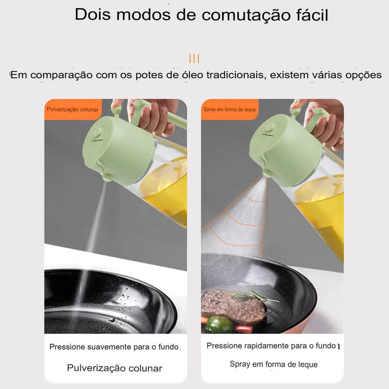 SprayChef Duo - O Pulverizador de Óleo 2 em 1 para Cozinha Prática e Saudável