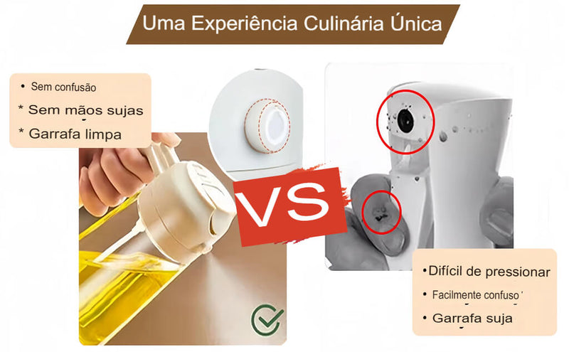 SprayChef Duo - O Pulverizador de Óleo 2 em 1 para Cozinha Prática e Saudável