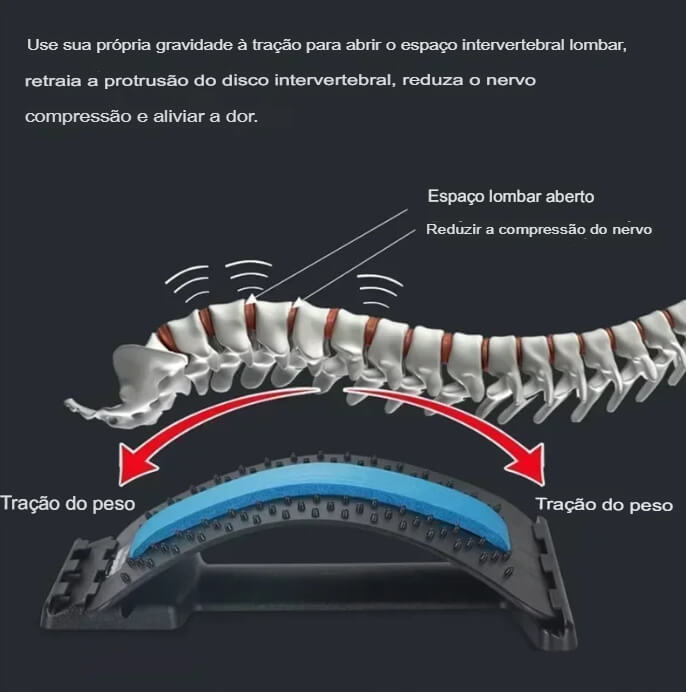 Massageador Ajustável Multi-Nível - Suporte Completo para Sua Coluna